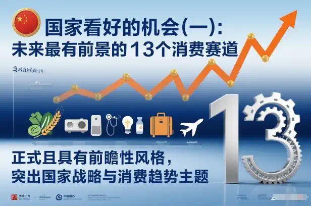 付费文章：国家看好的机会(一)：未来最有前景的13个消费赛道