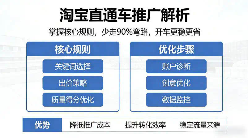 淘宝直通车推广解析，掌握核心规则，少走90%弯路，开车更稳更省
